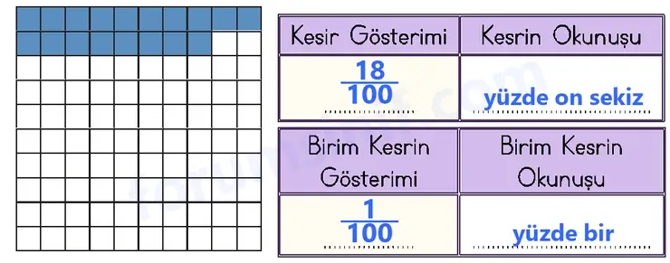 3. Sınıf Matematik Sayfa 105 Cevapları 1. Kitap - 3 3. Sınıf Matematik Sayfa 105 Cevapları 1. Kitap - 3
