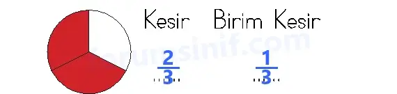 3. Sınıf Matematik Sayfa 106 Cevapları 1. Kitap - 3 3. Sınıf Matematik Sayfa 106 Cevapları 1. Kitap - 3