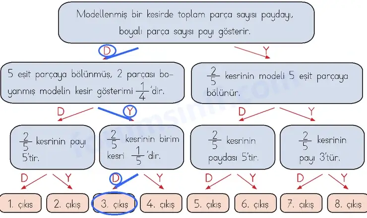 3. Sınıf Matematik Sayfa 106 Cevapları 1. Kitap - 5 3. Sınıf Matematik Sayfa 106 Cevapları 1. Kitap - 5