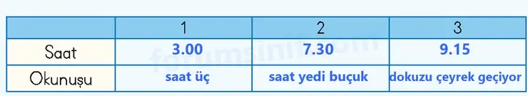 3. Sınıf Matematik Sayfa 110 Cevapları 1. Kitap 3. Sınıf Matematik Sayfa 110 Cevapları 1. Kitap
