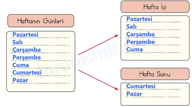 3. Sınıf Matematik Sayfa 119 Cevapları 1. Kitap 3. Sınıf Matematik Sayfa 119 Cevapları 1. Kitap