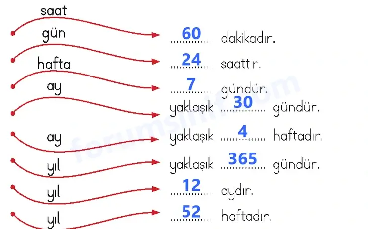 3. Sınıf Matematik Sayfa 122 Cevapları 1. Kitap 3. Sınıf Matematik Sayfa 122 Cevapları 1. Kitap