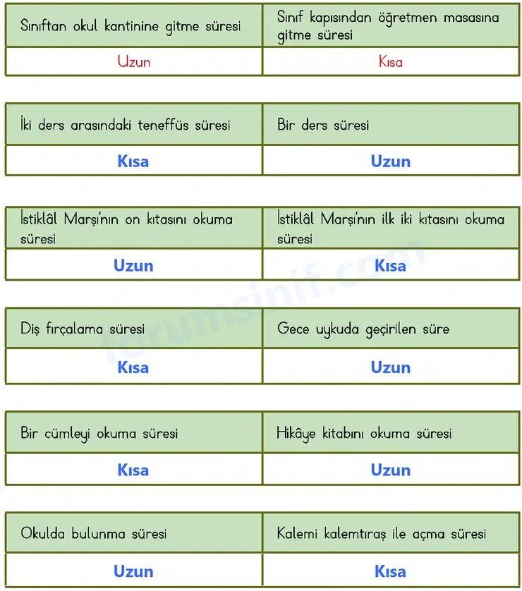 3. Sınıf Matematik Sayfa 124 Cevapları 1. Kitap 3. Sınıf Matematik Sayfa 124 Cevapları 1. Kitap