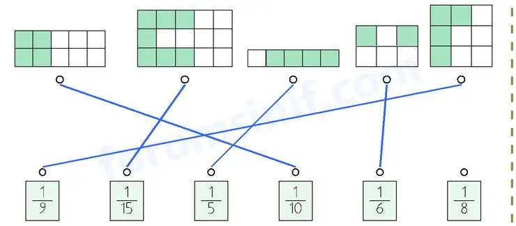 3. Sınıf Matematik Sayfa 153 Cevapları 1. Kitap 3. Sınıf Matematik Sayfa 153 Cevapları 1. Kitap