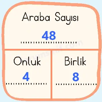 3. Sınıf Matematik Sayfa 18 Cevapları 1. Kitap 3. Sınıf Matematik Sayfa 18 Cevapları 1. Kitap