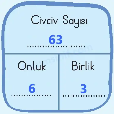 3. Sınıf Matematik Sayfa 18 Cevapları 1. Kitap - 2 3. Sınıf Matematik Sayfa 18 Cevapları 1. Kitap - 2