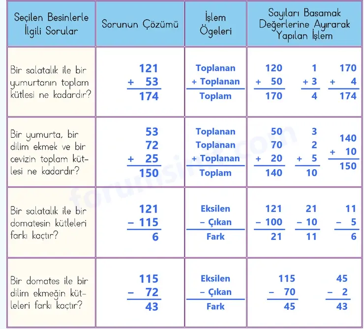 3. Sınıf Matematik Sayfa 182 Cevapları 1. Kitap