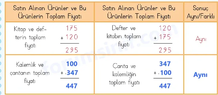 3. Sınıf Matematik Sayfa 185 Cevapları 1. Kitap