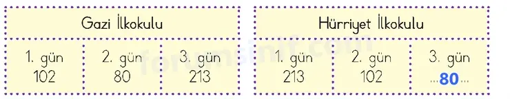 3. Sınıf Matematik Sayfa 187 Cevapları 1. Kitap 3. Sınıf Matematik Sayfa 187 Cevapları 1. Kitap