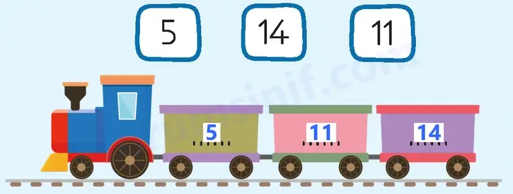 3. Sınıf Matematik Sayfa 28 Cevapları 1. Kitap 3. Sınıf Matematik Sayfa 28 Cevapları 1. Kitap