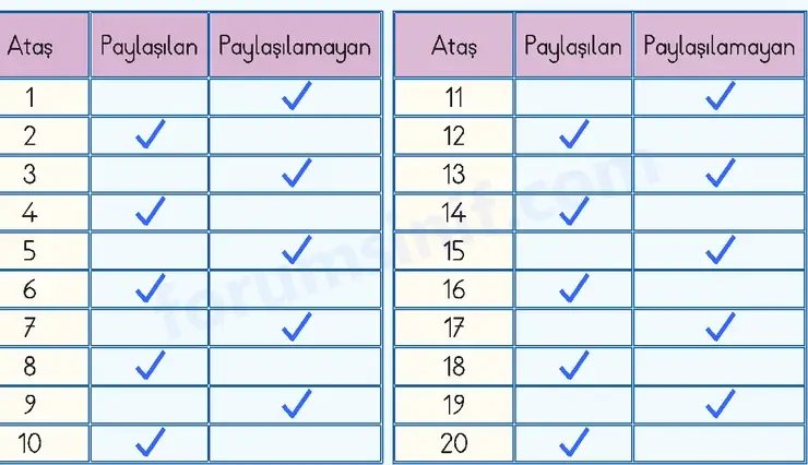 3. Sınıf Matematik Sayfa 57 Cevapları 1. Kitap