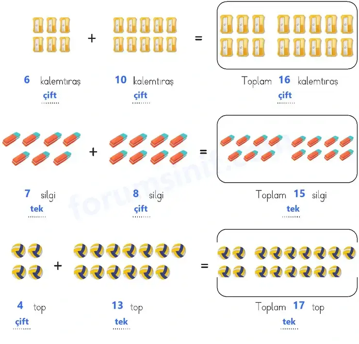 3. Sınıf Matematik Sayfa 64 Cevapları 1. Kitap 3. Sınıf Matematik Sayfa 64 Cevapları 1. Kitap