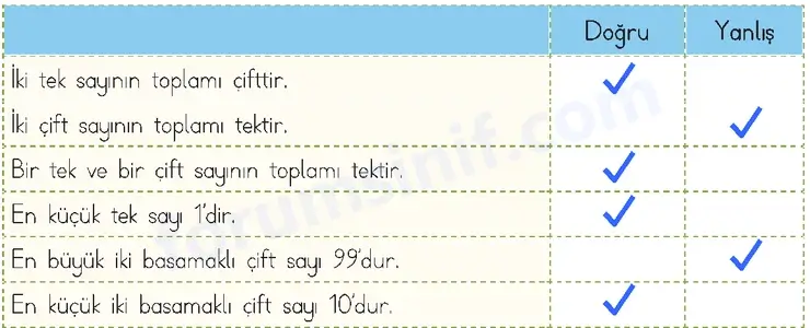 3. Sınıf Matematik Sayfa 67 Cevapları 1. Kitap 3. Sınıf Matematik Sayfa 67 Cevapları 1. Kitap