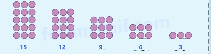 3. Sınıf Matematik Sayfa 68 Cevapları 1. Kitap - 2
