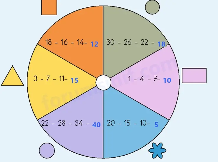 3. Sınıf Matematik Sayfa 69 Cevapları 1. Kitap