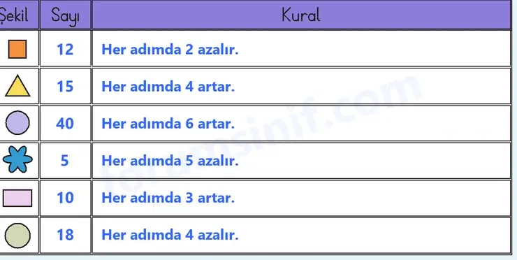 3. Sınıf Matematik Sayfa 69 Cevapları 1. Kitap - 2