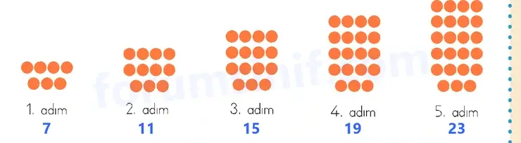 3. Sınıf Matematik Sayfa 70 Cevapları 1. Kitap