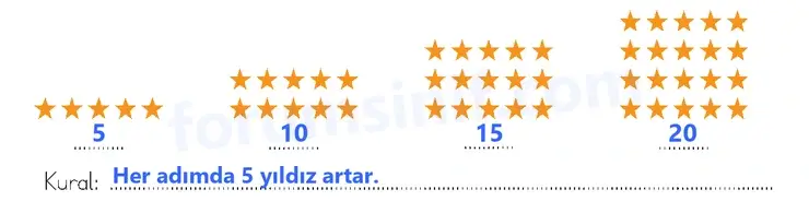 3. Sınıf Matematik Sayfa 72 Cevapları 1. Kitap