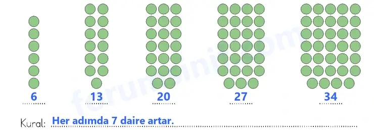 3. Sınıf Matematik Sayfa 72 Cevapları 1. Kitap - 2