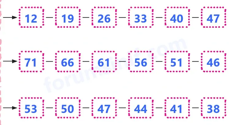 3. Sınıf Matematik Sayfa 73 Cevapları 1. Kitap