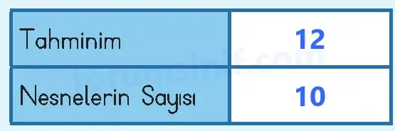 3. Sınıf Matematik Sayfa 74 Cevapları 1. Kitap - 2