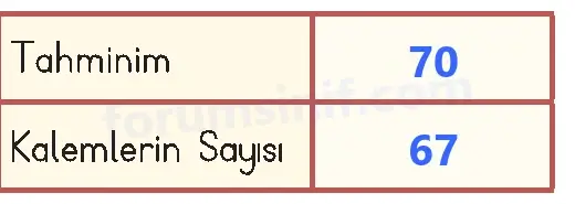 3. Sınıf Matematik Sayfa 76 Cevapları 1. Kitap