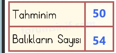 3. Sınıf Matematik Sayfa 76 Cevapları 1. Kitap - 2