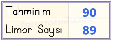 3. Sınıf Matematik Sayfa 78 Cevapları 1. Kitap