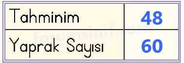 3. Sınıf Matematik Sayfa 78 Cevapları 1. Kitap - 3