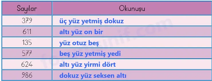 3. Sınıf Matematik Sayfa 79 Cevapları 1. Kitap