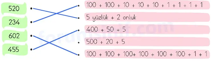 3. Sınıf Matematik Sayfa 79 Cevapları 1. Kitap - 2
