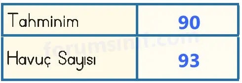 3. Sınıf Matematik Sayfa 83 Cevapları 1. Kitap - 4