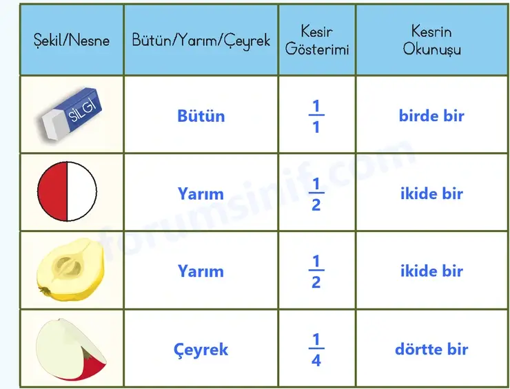 3. Sınıf Matematik Sayfa 90 Cevapları 1. Kitap