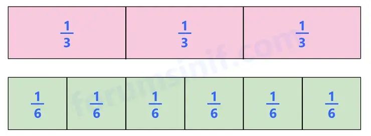 3. Sınıf Matematik Sayfa 93 Cevapları 1. Kitap 3. Sınıf Matematik Sayfa 93 Cevapları 1. Kitap