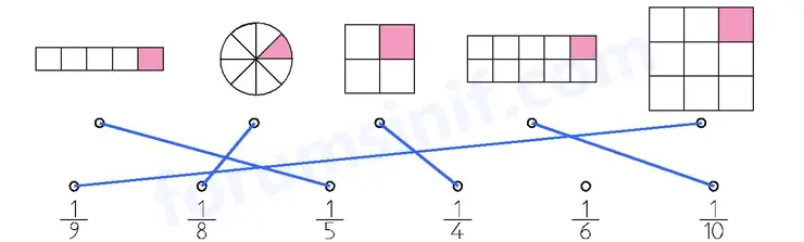 3. Sınıf Matematik Sayfa 96 Cevapları 1. Kitap 3. Sınıf Matematik Sayfa 96 Cevapları 1. Kitap