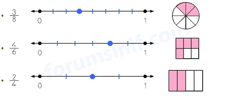 3. Sınıf Matematik Sayfa 99 Cevapları 1. Kitap - 3 3. Sınıf Matematik Sayfa 99 Cevapları 1. Kitap - 3