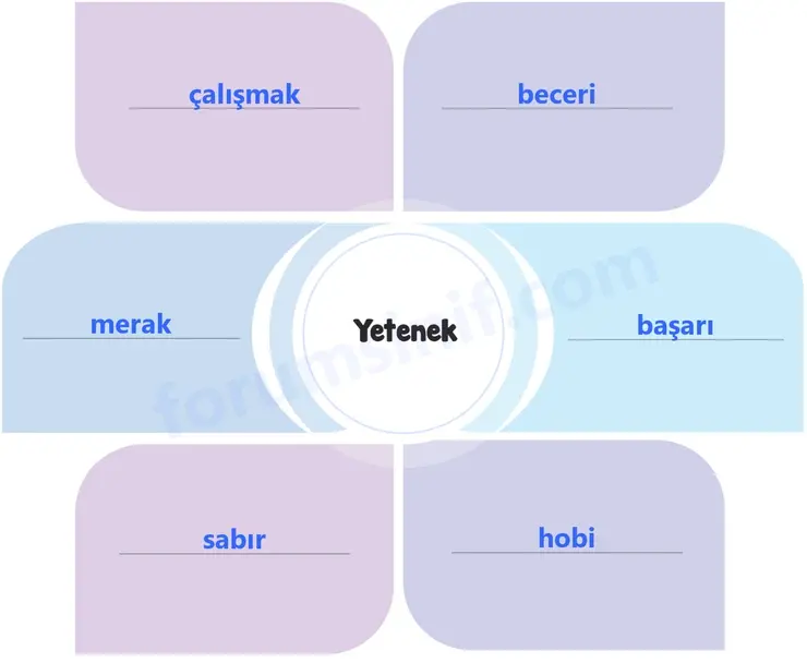 3. Sınıf Türkçe Ders Kitabı Sayfa 25 Cevapları 2. KİTAP