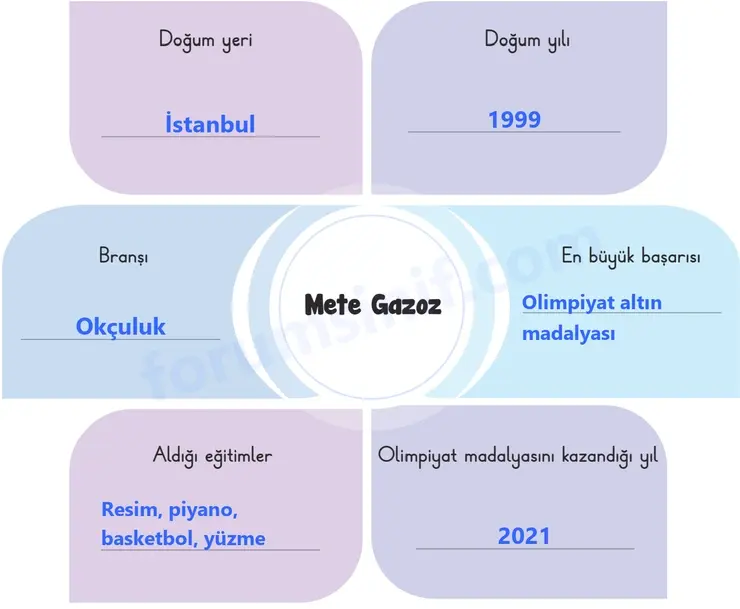 3. Sınıf Türkçe Ders Kitabı Sayfa 37 Cevapları 2. KİTAP 3. Sınıf Türkçe Ders Kitabı Sayfa 37 Cevapları 2. KİTAP