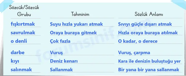 3. Sınıf Türkçe Ders Kitabı Sayfa 47 Cevapları 2. KİTAP 3. Sınıf Türkçe Ders Kitabı Sayfa 47 Cevapları 2. KİTAP