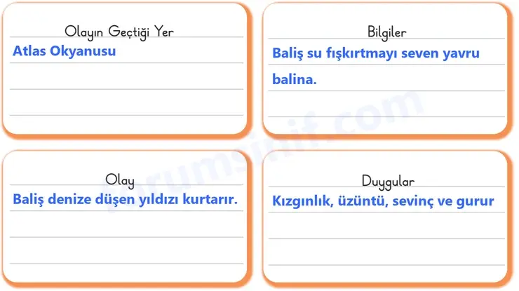 3. Sınıf Türkçe Ders Kitabı Sayfa 48 Cevapları 2. KİTAP - 2 3. Sınıf Türkçe Ders Kitabı Sayfa 48 Cevapları 2. KİTAP - 2