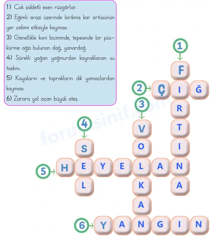 3. Sınıf Türkçe Sayfa 121 Cevapları 1. Kitap 3. Sınıf Türkçe Sayfa 121 Cevapları 1. Kitap