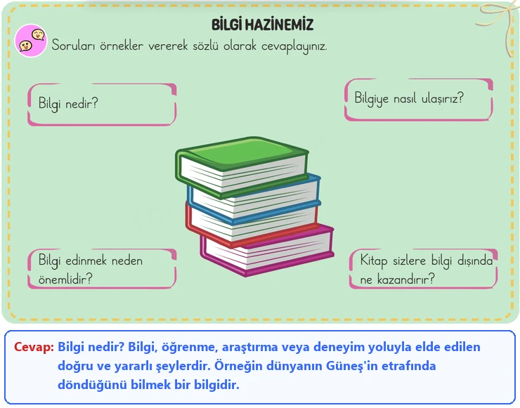 3. Sınıf Türkçe Ders Kitabı Sayfa 142 Cevapları 1. KİTAP 3. Sınıf Türkçe Ders Kitabı Sayfa 142 Cevapları 1. KİTAP