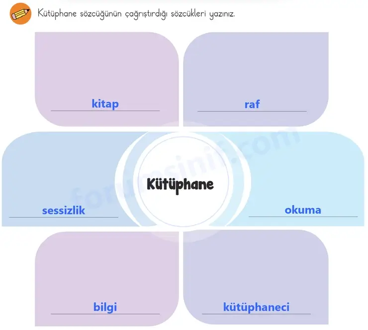 3. Sınıf Türkçe Sayfa 143 Cevapları 1. Kitap 3. Sınıf Türkçe Sayfa 143 Cevapları 1. Kitap