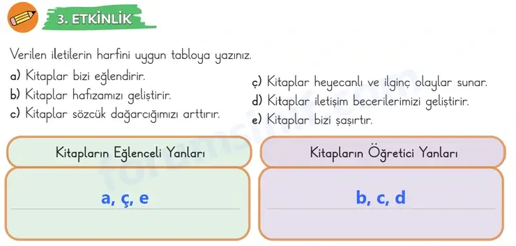 3. Sınıf Türkçe Sayfa 158 Cevapları 1. Kitap - 3 3. Sınıf Türkçe Sayfa 158 Cevapları 1. Kitap - 3