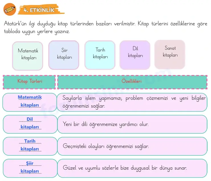 3. Sınıf Türkçe Sayfa 69 Cevapları 1. Kitap 3. Sınıf Türkçe Sayfa 69 Cevapları 1. Kitap