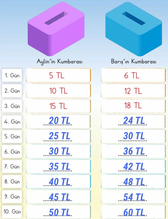 3. Sınıf Matematik Ders Kitabı Sayfa 41 Cevapları MEB Yayınları 3. Sınıf Matematik Ders Kitabı Sayfa 41 Cevapları MEB Yayınları