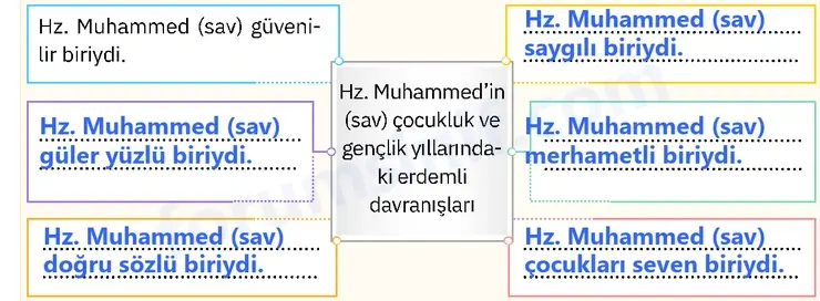 4. Sınıf Din Kültürü Ders Kitabı Sayfa 105 Cevapları SDR İpekyolu Yayıncılık 4. Sınıf Din Kültürü Ders Kitabı Sayfa 105 Cevapları SDR İpekyolu Yayıncılık