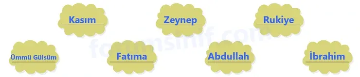 4. Sınıf Din Kültürü Ders Kitabı Sayfa 116 Cevapları SDR İpekyolu Yayıncılık - 2 4. Sınıf Din Kültürü Ders Kitabı Sayfa 116 Cevapları SDR İpekyolu Yayıncılık - 2