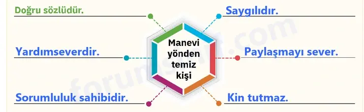 4. Sınıf Din Kültürü Ders Kitabı Sayfa 118 Cevapları SDR İpekyolu Yayıncılık 4. Sınıf Din Kültürü Ders Kitabı Sayfa 118 Cevapları SDR İpekyolu Yayıncılık