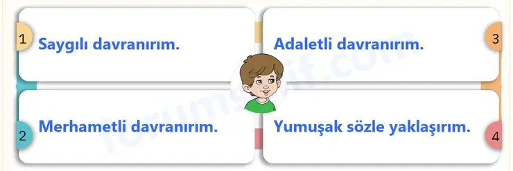 4. Sınıf Din Kültürü Ders Kitabı Sayfa 75 Cevapları SDR İpekyolu Yayıncılık 4. Sınıf Din Kültürü Ders Kitabı Sayfa 75 Cevapları SDR İpekyolu Yayıncılık